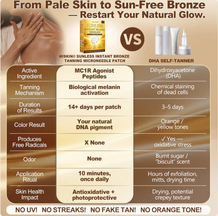 🌞Sun-Free Glow Micro-Needle Tanning Patch🔥