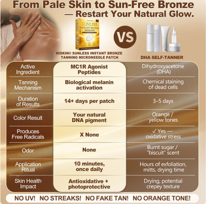 🌞Sun-Free Glow Micro-Needle Tanning Patch🔥